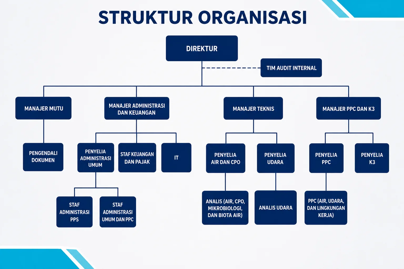 Struktur Organisasi